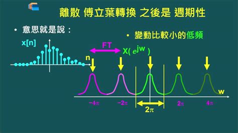 離散意思